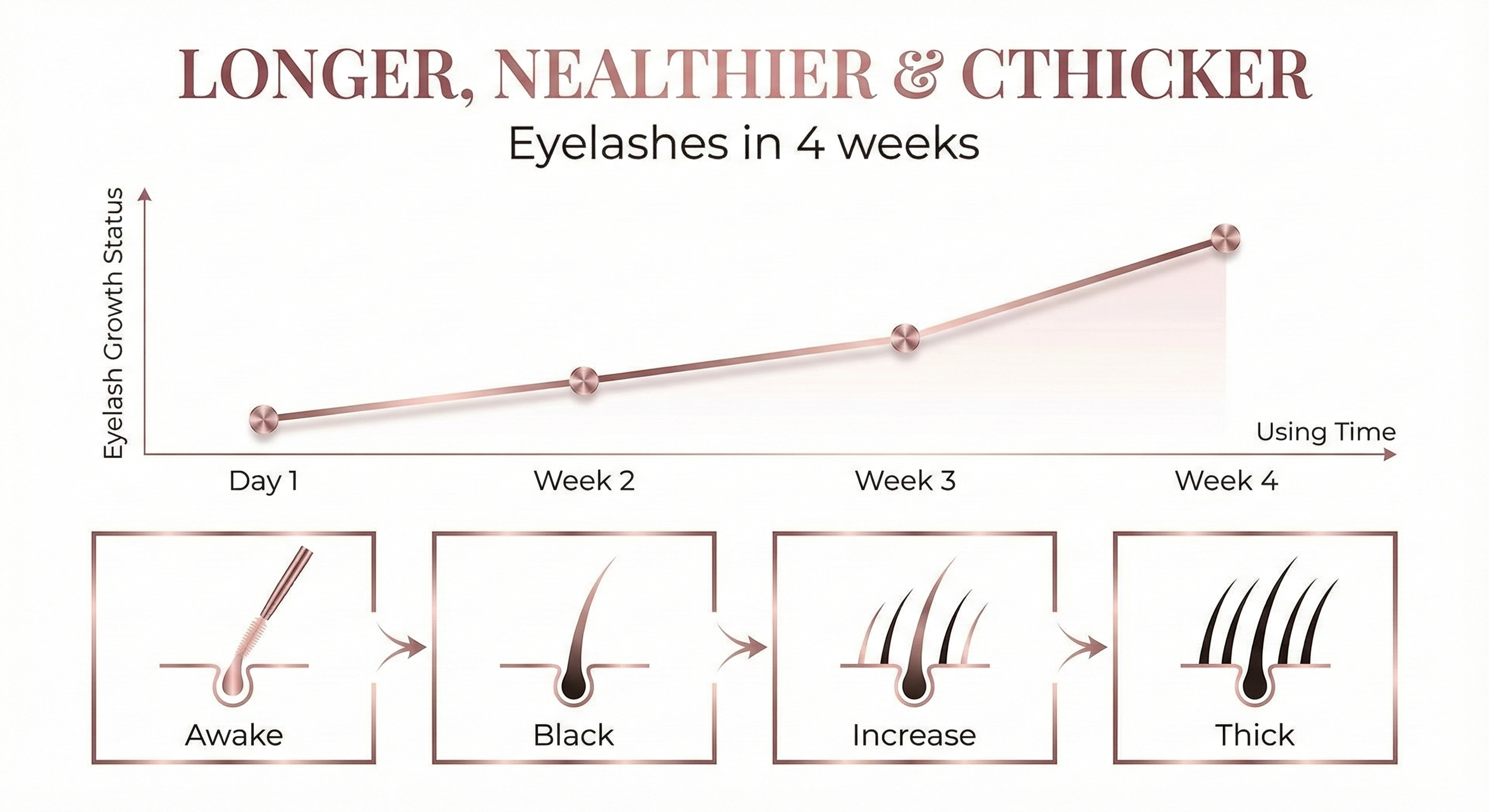 Curlashes™ Growth Serum